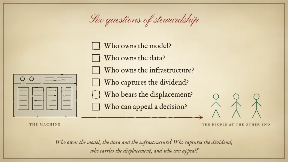 Six questions of stewardship, asked of the machine and answered for the people at the other end.