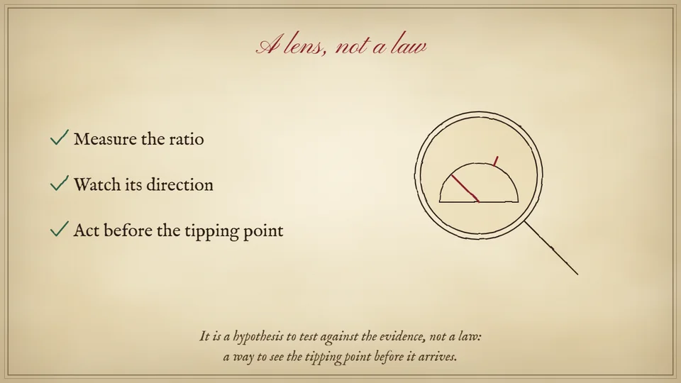 A lens, not a law: measure the ratio, watch its direction, act before the tipping point.