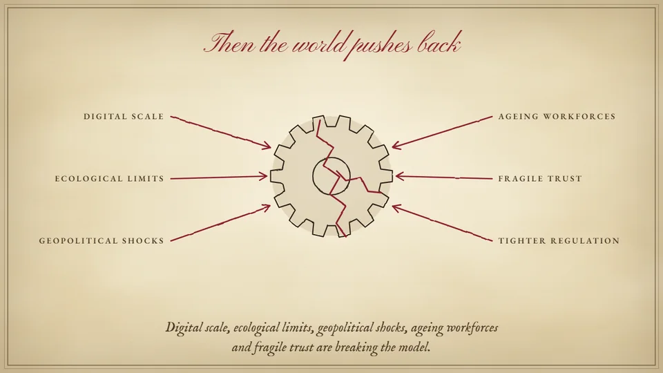 The pressures that break it: scale, limits, shocks, ageing workforces, fragile trust, tighter rules.