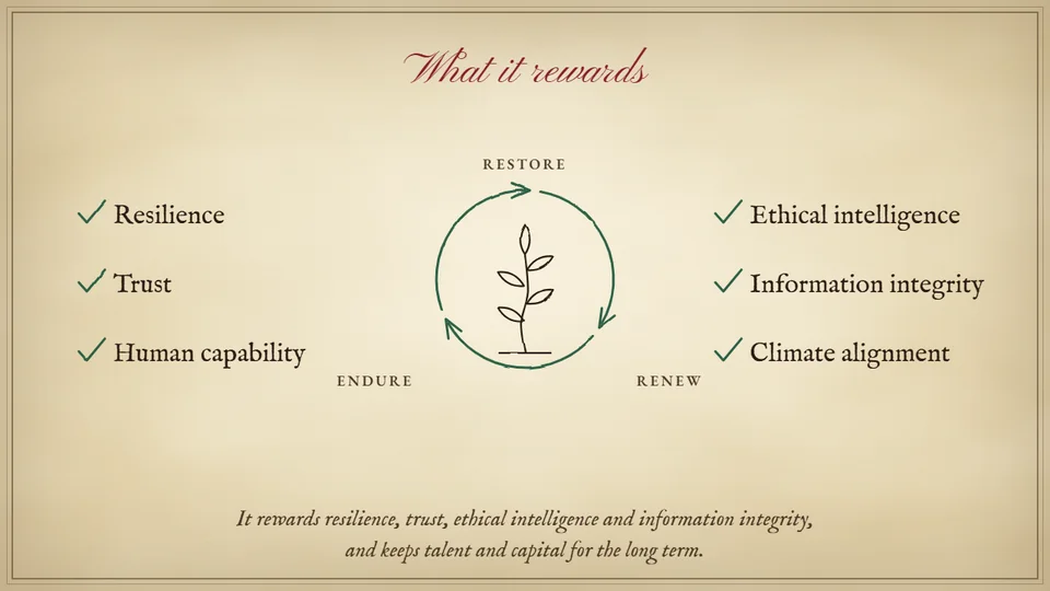 What it rewards: a cycle of restoring, renewing and enduring.